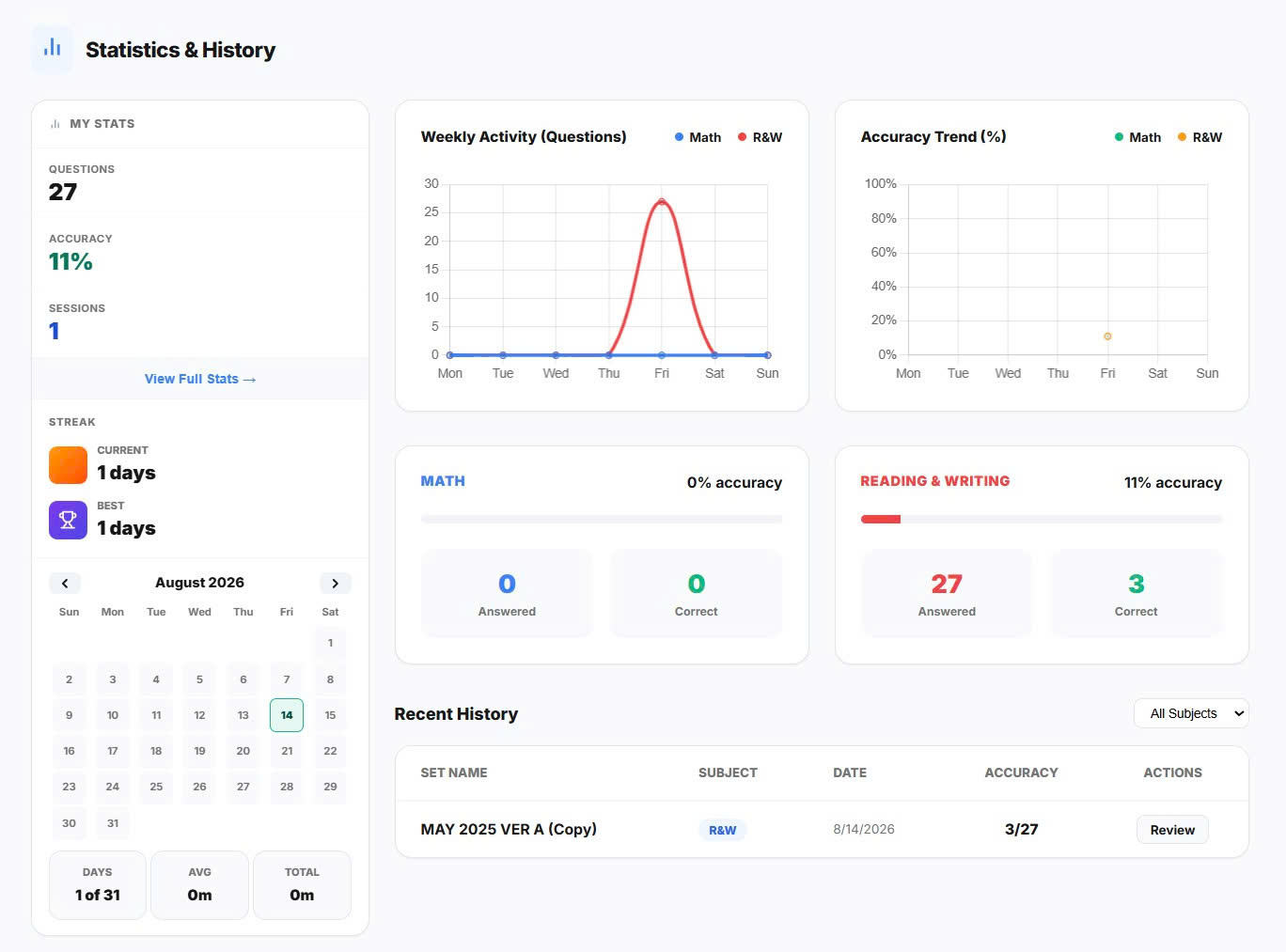 BSAT progress dashboard